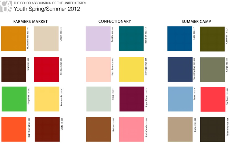 trend 2012